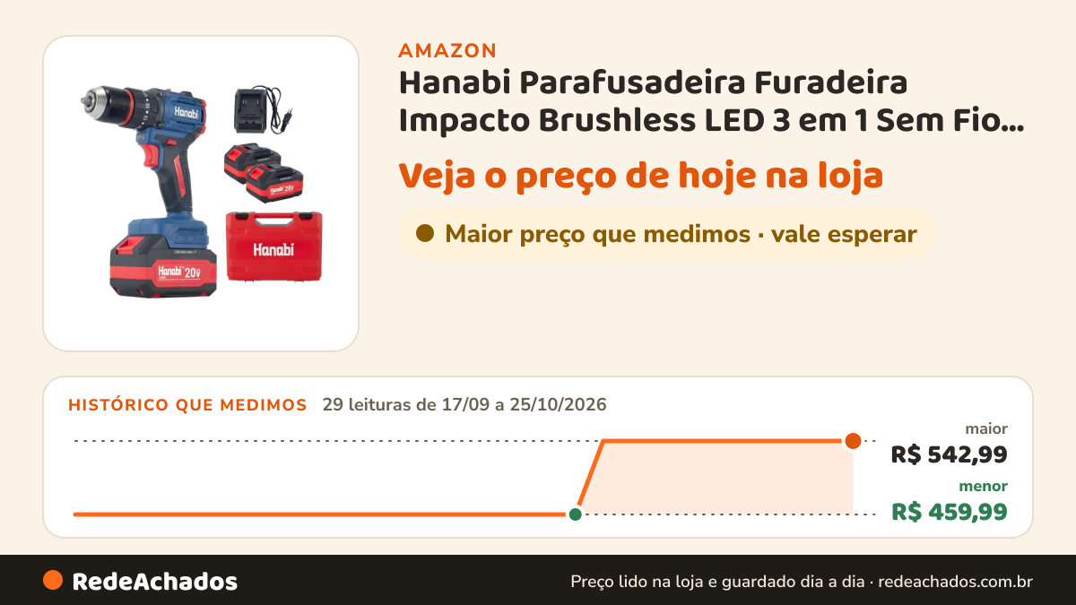 Histórico de preço de Hanabi Parafusadeira Furadeira Impacto Brushless LED 3 em 1 Sem Fio 21V na Amazon: 29 leituras de 17/09/2026 a 25/10/2026, menor R$ 459,99, maior R$ 542,99