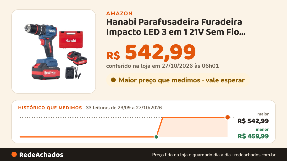 Histórico de preço de Hanabi Parafusadeira Furadeira Impacto LED 3 em 1 21V Sem Fio Brushless na Amazon: 32 leituras de 23/09/2026 a 25/10/2026, menor R$ 459,99, maior R$ 542,99