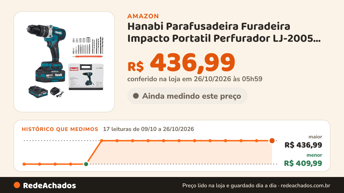 Histórico de preço de Hanabi Parafusadeira Furadeira Impacto Portatil Perfurador LJ-2005 21V na Amazon: 17 leituras de 09/10/2026 a 26/10/2026, menor R$ 409,99, maior R$ 436,99; R$ 436,99 conferido em 26/10/2026 às 05h59