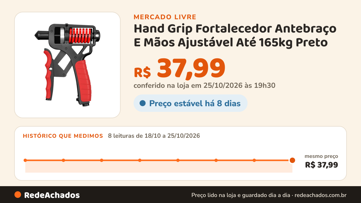 Histórico de preço de Hand Grip Fortalecedor Antebraço E Mãos Ajustável Até 165kg Preto no Mercado Livre: 8 leituras de 18/10/2026 a 25/10/2026, mesmo preço, R$ 37,99, em todas; R$ 37,99 conferido em 25/10/2026 às 19h30