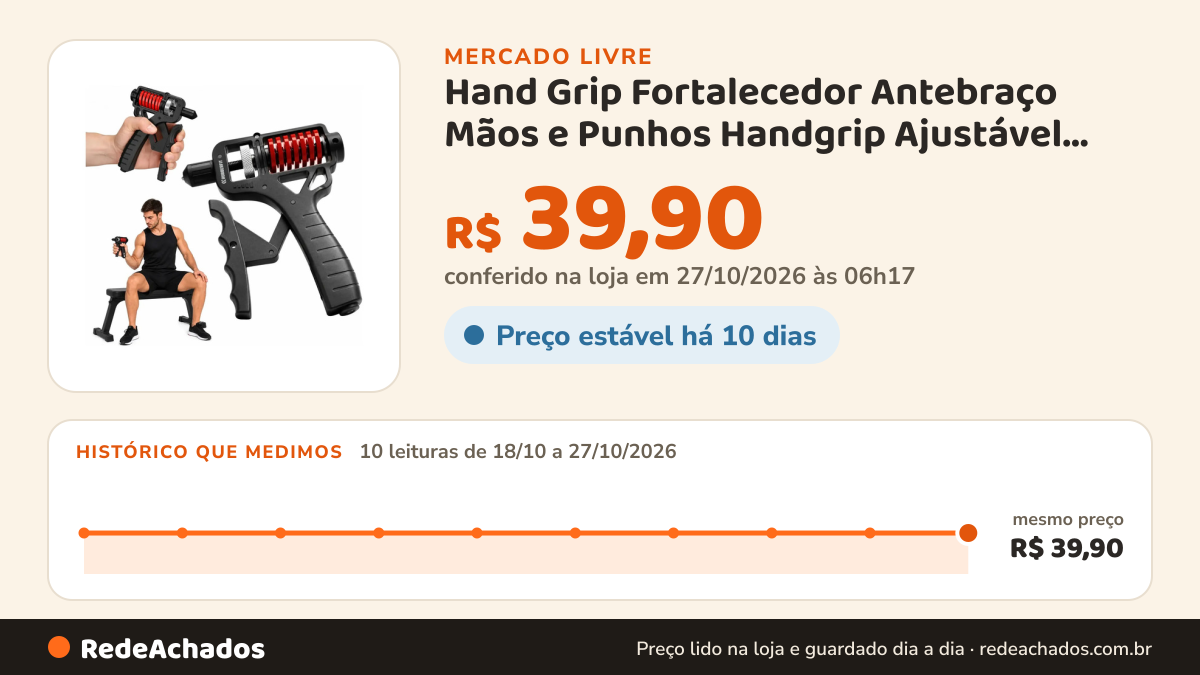 Histórico de preço de Hand Grip Fortalecedor Antebraço Mãos e Punhos Handgrip Ajustável 165kg Rubber Fit no Mercado Livre: 10 leituras de 18/10/2026 a 27/10/2026, mesmo preço, R$ 39,90, em todas; R$ 39,90 conferido em 27/10/2026 às 06h17