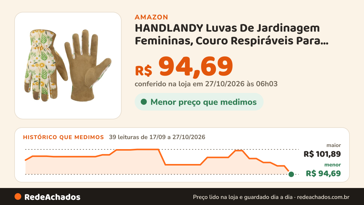 Histórico de preço de HANDLANDY Luvas De Jardinagem Femininas, Couro Respiráveis Para Jardinagem, Manutenção… na Amazon: 39 leituras de 17/09/2026 a 27/10/2026, menor R$ 94,69, maior R$ 101,89; R$ 94,69 conferido em 27/10/2026 às 06h03