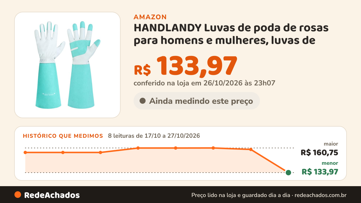 Histórico de preço de HANDLANDY Luvas de poda de rosas para homens e mulheres, luvas de | Luvas longas de… na Amazon: 8 leituras de 17/10/2026 a 27/10/2026, menor R$ 133,97, maior R$ 160,75; R$ 133,97 conferido em 26/10/2026 às 23h07