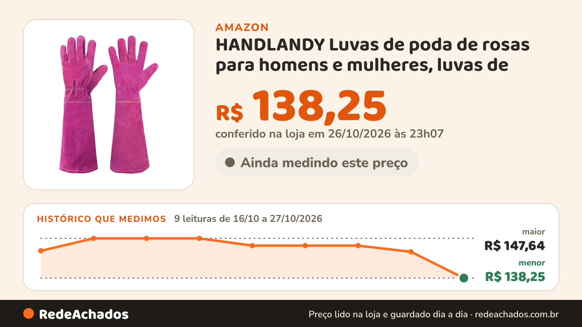 Histórico de preço de HANDLANDY Luvas de poda de rosas para homens e mulheres, luvas de na Amazon: 9 leituras de 16/10/2026 a 27/10/2026, menor R$ 138,25, maior R$ 147,64; R$ 138,25 conferido em 26/10/2026 às 23h07