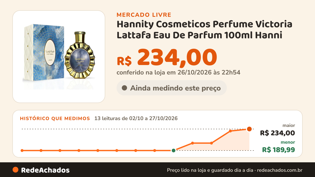 Histórico de preço de Hannity Cosmeticos Perfume Victoria Lattafa Eau De Parfum 100ml Hanni no Mercado Livre: 13 leituras de 02/10/2026 a 27/10/2026, menor R$ 189,99, maior R$ 234,00; R$ 234,00 conferido em 26/10/2026 às 22h54