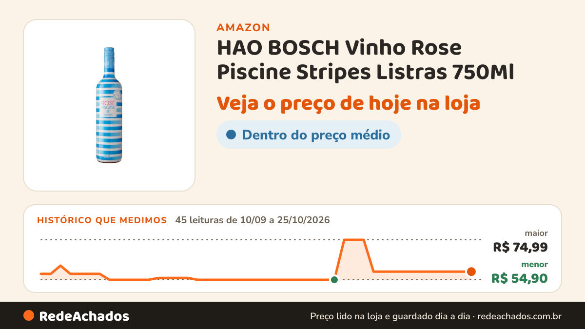 Histórico de preço de HAO BOSCH Vinho Rose Piscine Stripes Listras 750Ml na Amazon: 45 leituras de 10/09/2026 a 25/10/2026, menor R$ 54,90, maior R$ 74,99