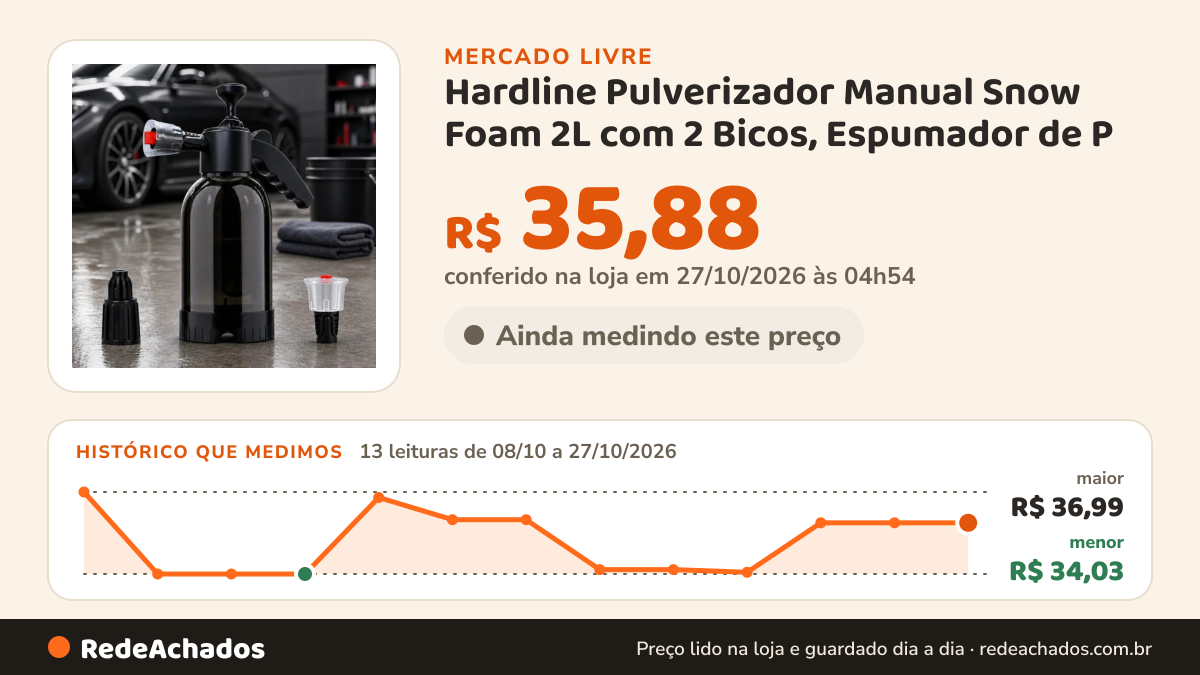 Histórico de preço de Hardline Pulverizador Manual Snow Foam 2L com 2 Bicos, Espumador de P no Mercado Livre: 13 leituras de 08/10/2026 a 27/10/2026, menor R$ 34,03, maior R$ 36,99; R$ 35,88 conferido em 27/10/2026 às 04h54