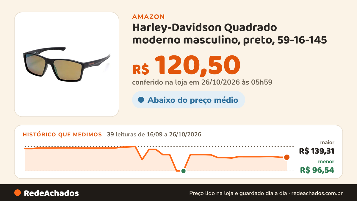 Histórico de preço de Harley-Davidson Quadrado moderno masculino, preto, 59-16-145 na Amazon: 39 leituras de 16/09/2026 a 26/10/2026, menor R$ 96,54, maior R$ 139,31; R$ 120,50 conferido em 26/10/2026 às 05h59