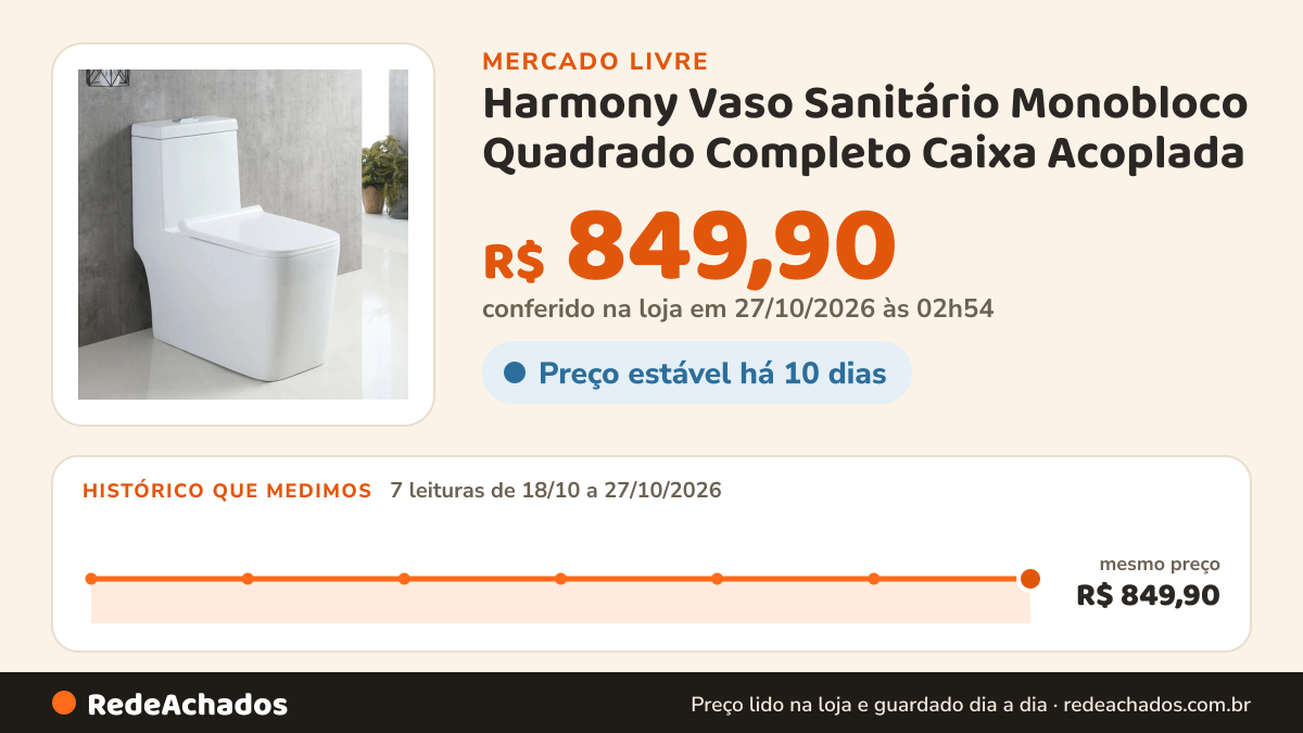 Histórico de preço de Harmony Vaso Sanitário Monobloco Quadrado Completo Caixa Acoplada - B no Mercado Livre: 7 leituras de 18/10/2026 a 27/10/2026, mesmo preço, R$ 849,90, em todas; R$ 849,90 conferido em 27/10/2026 às 02h54