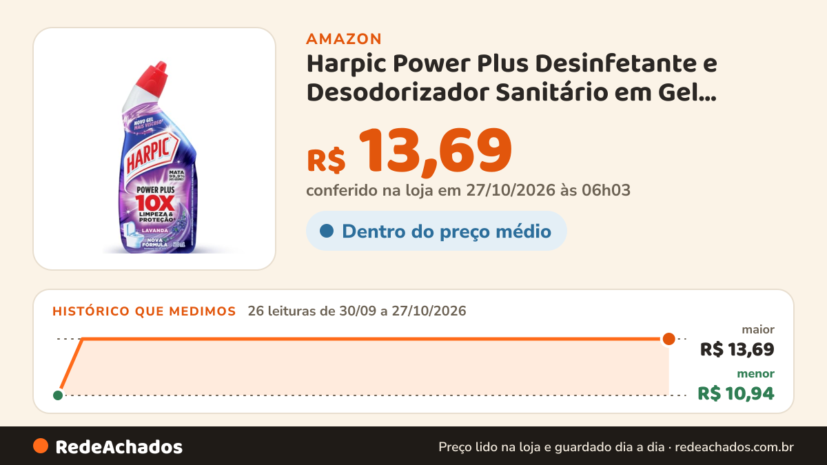 Histórico de preço de Harpic Power Plus Desinfetante e Desodorizador Sanitário em Gel Lavanda 500ml na Amazon: 26 leituras de 30/09/2026 a 27/10/2026, menor R$ 10,94, maior R$ 13,69; R$ 13,69 conferido em 27/10/2026 às 06h03
