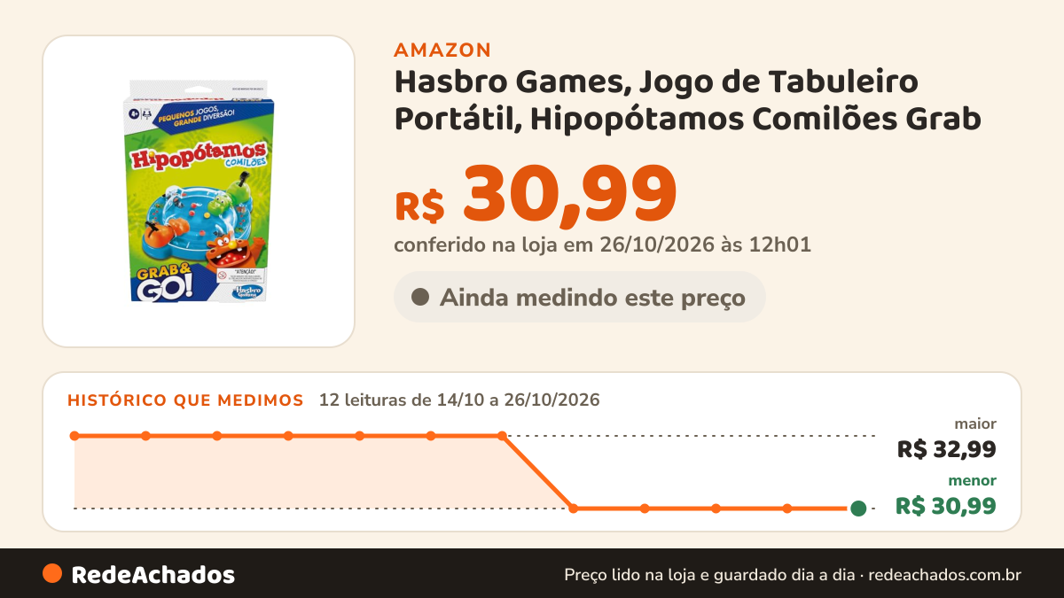 Histórico de preço de Hasbro Games, Jogo de Tabuleiro Portátil, Hipopótamos Comilões Grab na Amazon: 11 leituras de 14/10/2026 a 25/10/2026, menor R$ 30,99, maior R$ 32,99; R$ 30,99 conferido em 25/10/2026 às 05h58