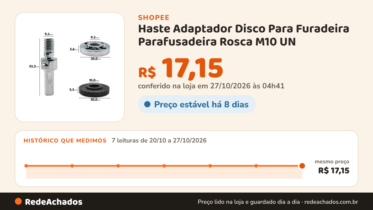 Histórico de preço de Haste Adaptador Disco Para Furadeira Parafusadeira Rosca M10 UN na Shopee: 7 leituras de 20/10/2026 a 27/10/2026, mesmo preço, R$ 17,15, em todas; R$ 17,15 conferido em 27/10/2026 às 04h41