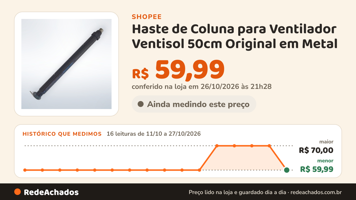 Histórico de preço de Haste de Coluna para Ventilador Ventisol 50cm Original em Metal – Peça Reposição Pedestal… na Shopee: 16 leituras de 11/10/2026 a 27/10/2026, menor R$ 59,99, maior R$ 70,00; R$ 59,99 conferido em 26/10/2026 às 21h28