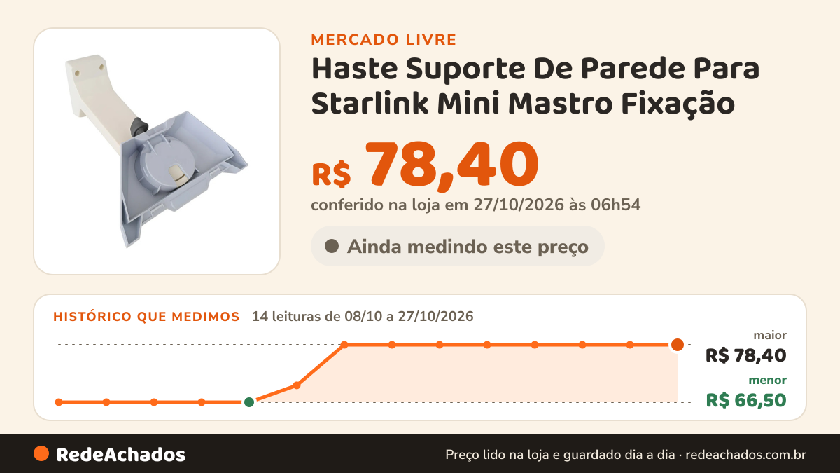Histórico de preço de Haste Suporte De Parede Para Starlink Mini Mastro Fixação no Mercado Livre: 14 leituras de 08/10/2026 a 27/10/2026, menor R$ 66,50, maior R$ 78,40; R$ 78,40 conferido em 27/10/2026 às 06h54