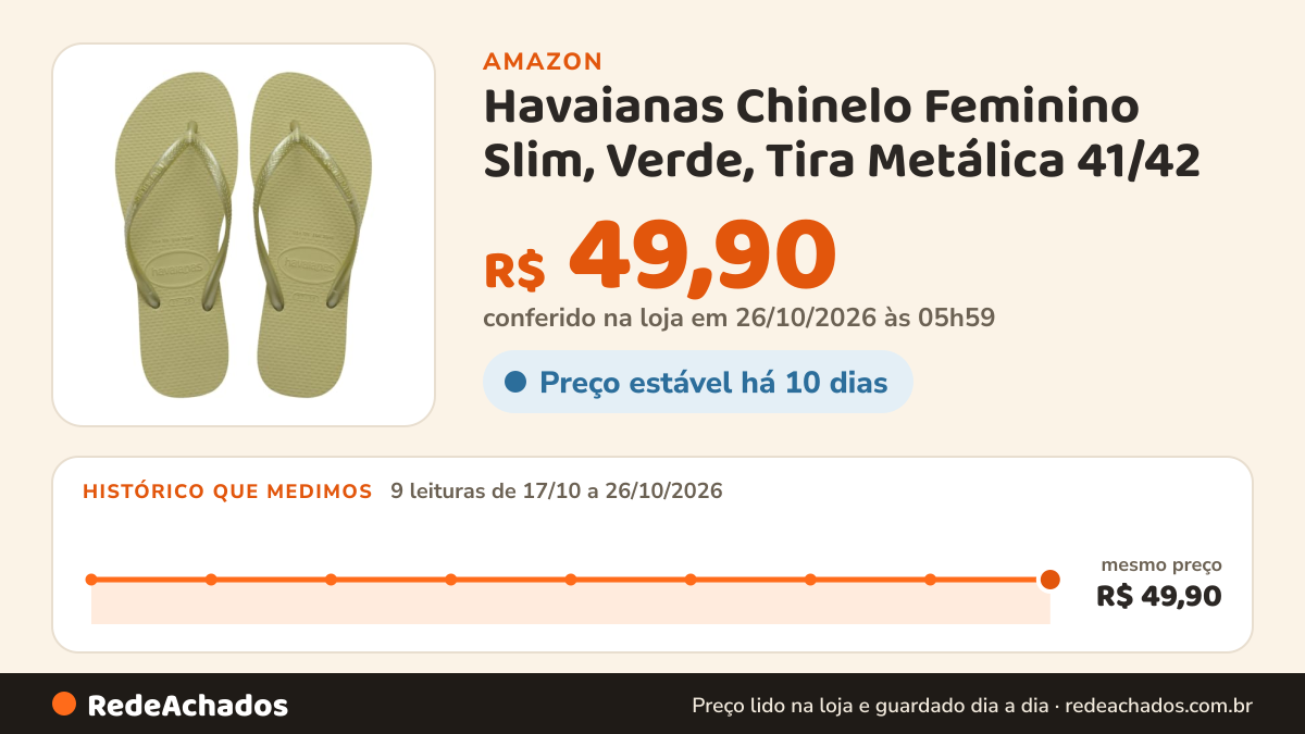Histórico de preço de Havaianas Chinelo Feminino Slim, Verde, Tira Metálica 41/42 na Amazon: 9 leituras de 17/10/2026 a 26/10/2026, mesmo preço, R$ 49,90, em todas; R$ 49,90 conferido em 26/10/2026 às 05h59