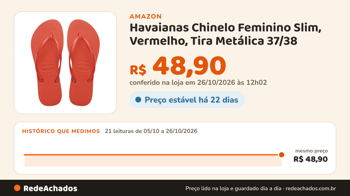 Histórico de preço de Havaianas Chinelo Feminino Slim, Vermelho, Tira Metálica 37/38 na Amazon: 21 leituras de 05/10/2026 a 26/10/2026, mesmo preço, R$ 48,90, em todas; R$ 48,90 conferido em 26/10/2026 às 12h02