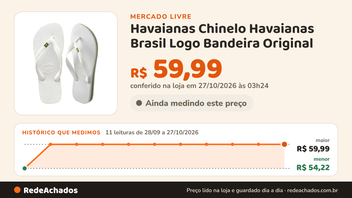 Histórico de preço de Havaianas Chinelo Havaianas Brasil Logo Bandeira Original no Mercado Livre: 11 leituras de 28/09/2026 a 27/10/2026, menor R$ 54,22, maior R$ 59,99; R$ 59,99 conferido em 27/10/2026 às 03h24