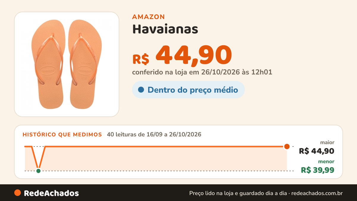 Histórico de preço de Havaianas - Chinelo Havaianas Slim Areia na Amazon: 40 leituras de 16/09/2026 a 26/10/2026, menor R$ 39,99, maior R$ 44,90; R$ 44,90 conferido em 26/10/2026 às 12h01