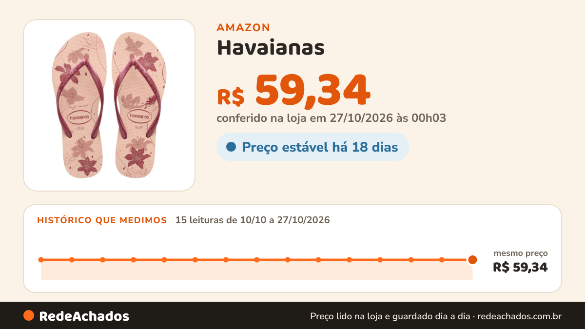 Histórico de preço de Havaianas - Chinelo Havaianas Slim Organic Rosa na Amazon: 15 leituras de 10/10/2026 a 27/10/2026, mesmo preço, R$ 59,34, em todas; R$ 59,34 conferido em 27/10/2026 às 00h03