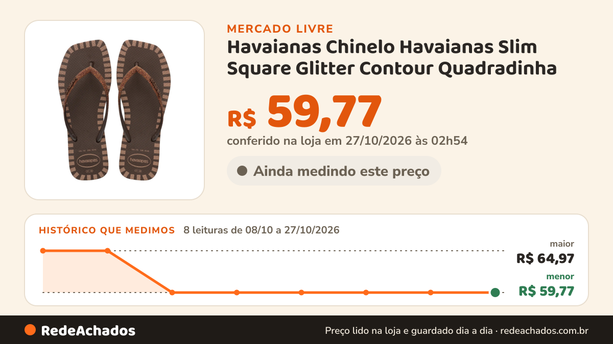 Histórico de preço de Havaianas Chinelo Havaianas Slim Square Glitter Contour Quadradinha no Mercado Livre: 8 leituras de 08/10/2026 a 27/10/2026, menor R$ 59,77, maior R$ 64,97; R$ 59,77 conferido em 27/10/2026 às 02h54