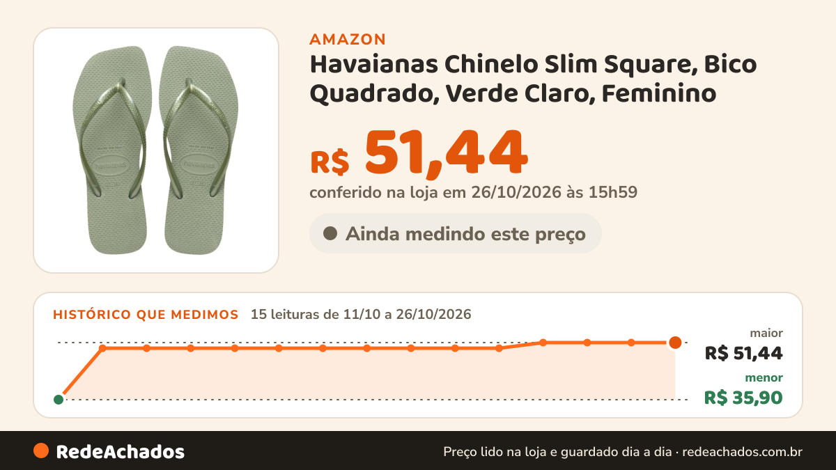 Histórico de preço de Havaianas Chinelo Slim Square, Bico Quadrado, Verde Claro, Feminino (Verde Smoke, BR… na Amazon: 15 leituras de 11/10/2026 a 26/10/2026, menor R$ 35,90, maior R$ 51,44; R$ 51,44 conferido em 26/10/2026 às 15h59