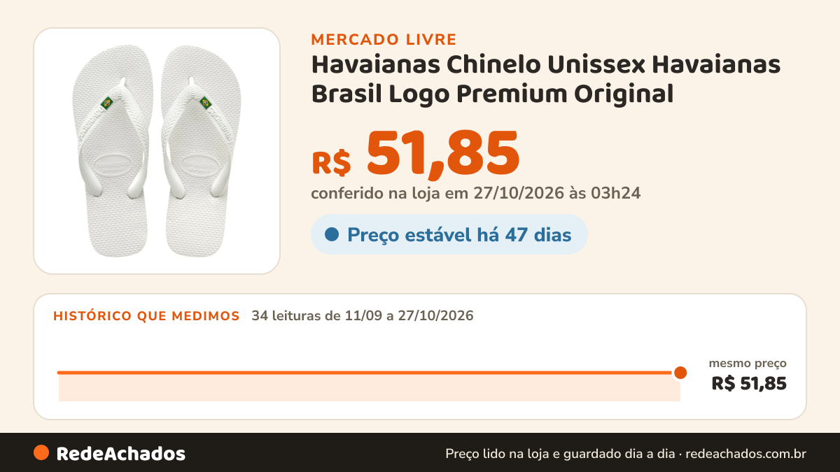 Histórico de preço de Havaianas Chinelo Unissex Havaianas Brasil Logo Premium Original no Mercado Livre: 34 leituras de 11/09/2026 a 27/10/2026, mesmo preço, R$ 51,85, em todas; R$ 51,85 conferido em 27/10/2026 às 03h24