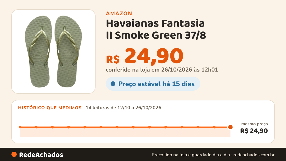 Histórico de preço de Havaianas Fantasia II Smoke Green 37/8 na Amazon: 14 leituras de 12/10/2026 a 26/10/2026, mesmo preço, R$ 24,90, em todas; R$ 24,90 conferido em 26/10/2026 às 12h01