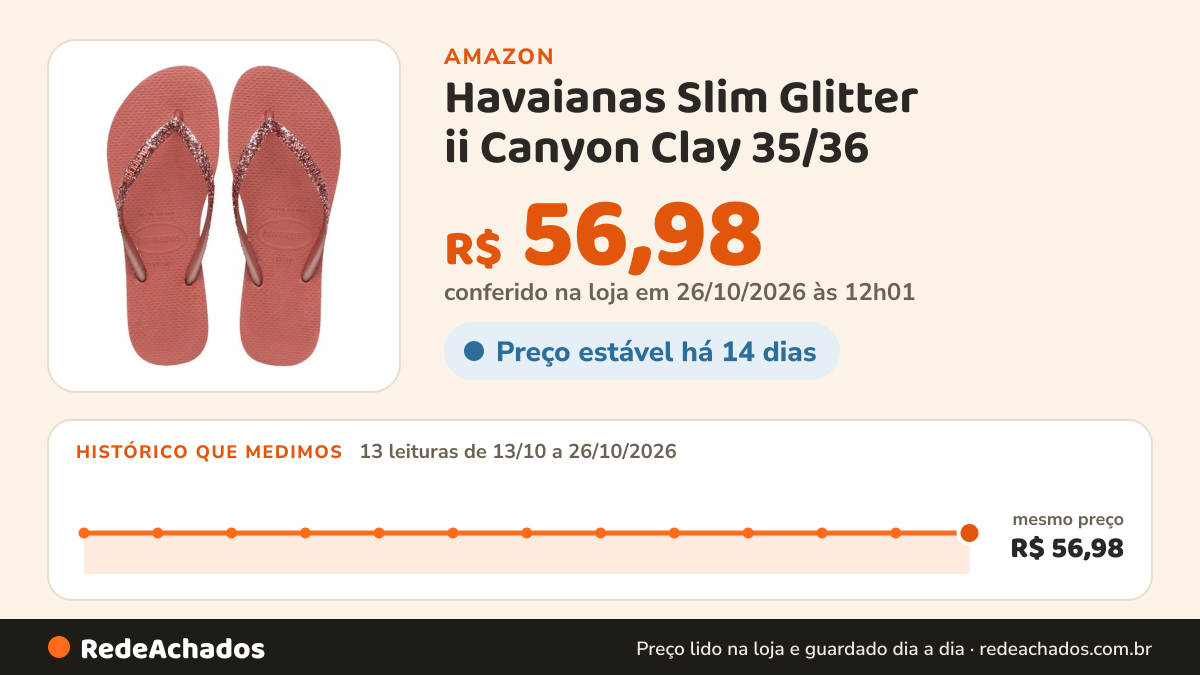 Histórico de preço de Havaianas Slim Glitter ii Canyon Clay 35/36 na Amazon: 12 leituras de 13/10/2026 a 25/10/2026, mesmo preço, R$ 56,98, em todas; R$ 56,98 conferido em 25/10/2026 às 05h58