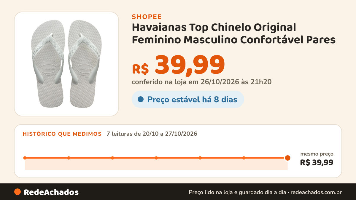 Histórico de preço de Havaianas Top Chinelo Original Feminino Masculino Confortável Pares na Shopee: 7 leituras de 20/10/2026 a 27/10/2026, mesmo preço, R$ 39,99, em todas; R$ 39,99 conferido em 26/10/2026 às 21h20