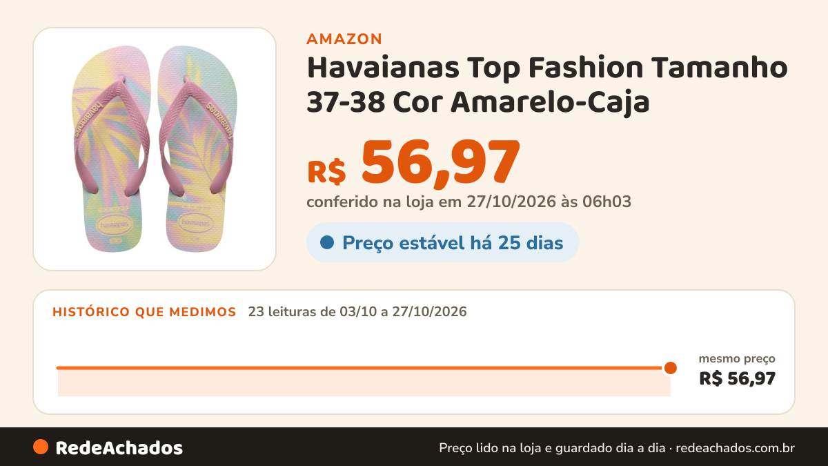Histórico de preço de Havaianas Top Fashion Tamanho 37-38 Cor Amarelo-Caja na Amazon: 22 leituras de 03/10/2026 a 25/10/2026, mesmo preço, R$ 56,97, em todas