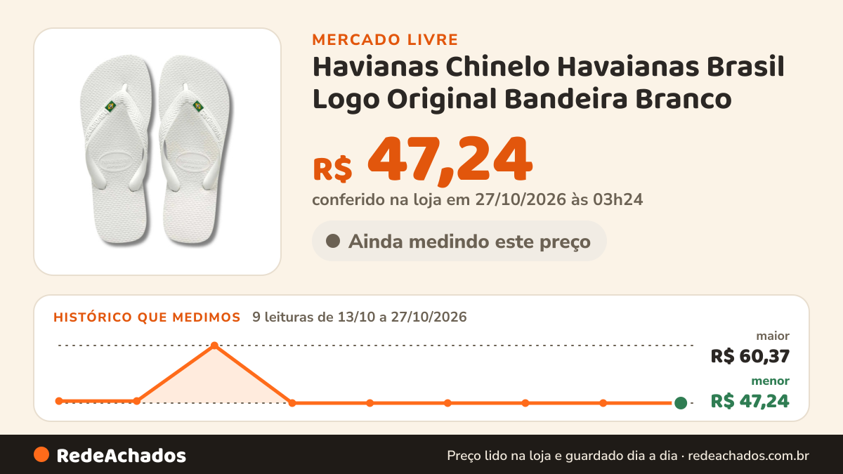 Histórico de preço de Havianas Chinelo Havaianas Brasil Logo Original Bandeira Branco no Mercado Livre: 9 leituras de 13/10/2026 a 27/10/2026, menor R$ 47,24, maior R$ 60,37; R$ 47,24 conferido em 27/10/2026 às 03h24