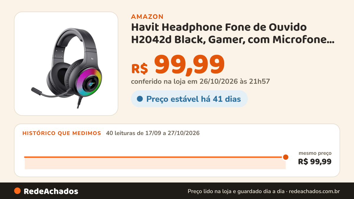Histórico de preço de Havit Headphone Fone de Ouvido H2042d Black, Gamer, com Microfone, Iluminação RGB, Falante… na Amazon: 40 leituras de 17/09/2026 a 27/10/2026, mesmo preço, R$ 99,99, em todas; R$ 99,99 conferido em 26/10/2026 às 21h57