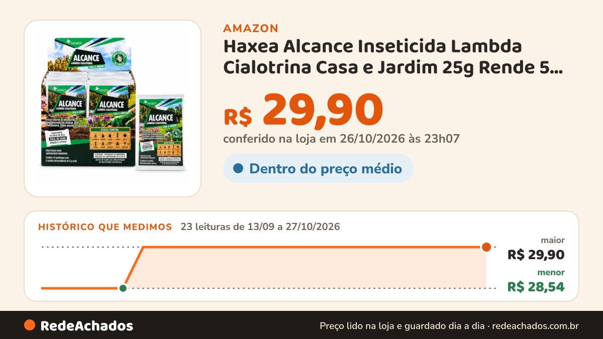Histórico de preço de Haxea Alcance Inseticida Lambda Cialotrina Casa e Jardim 25g Rende 5 LITROS na Amazon: 23 leituras de 13/09/2026 a 27/10/2026, menor R$ 28,54, maior R$ 29,90; R$ 29,90 conferido em 26/10/2026 às 23h07