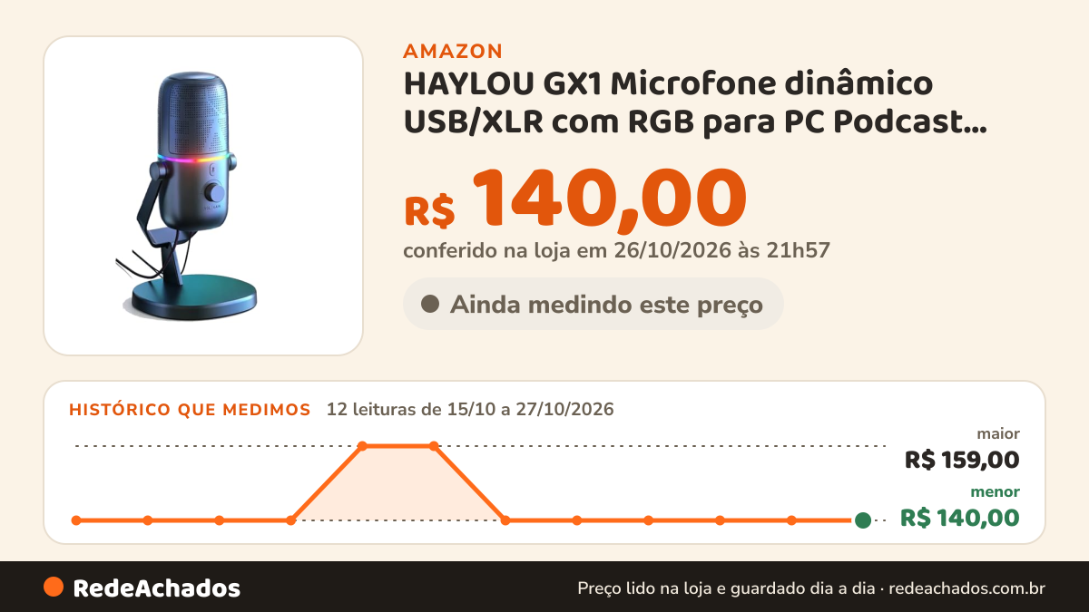 Histórico de preço de HAYLOU GX1 Microfone dinâmico USB/XLR com RGB para PC Podcast Vocal Cantar na Amazon: 12 leituras de 15/10/2026 a 27/10/2026, menor R$ 140,00, maior R$ 159,00; R$ 140,00 conferido em 26/10/2026 às 21h57