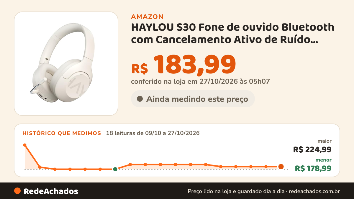 Histórico de preço de HAYLOU S30 Fone de ouvido Bluetooth com Cancelamento Ativo de Ruído, Over Ear Headphones… na Amazon: 18 leituras de 09/10/2026 a 27/10/2026, menor R$ 178,99, maior R$ 224,99; R$ 183,99 conferido em 27/10/2026 às 05h07