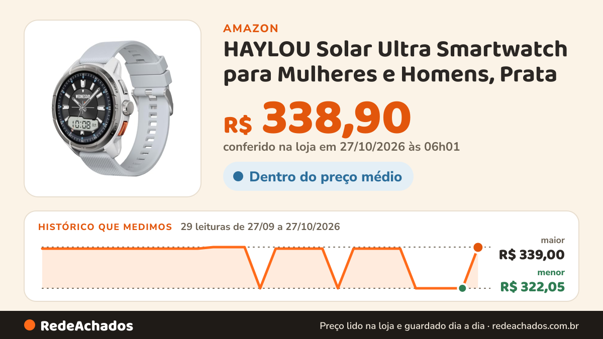 Histórico de preço de HAYLOU Solar Ultra Smartwatch para Mulheres e Homens, Prata na Amazon: 29 leituras de 27/09/2026 a 27/10/2026, menor R$ 322,05, maior R$ 339,00; R$ 338,90 conferido em 27/10/2026 às 06h01