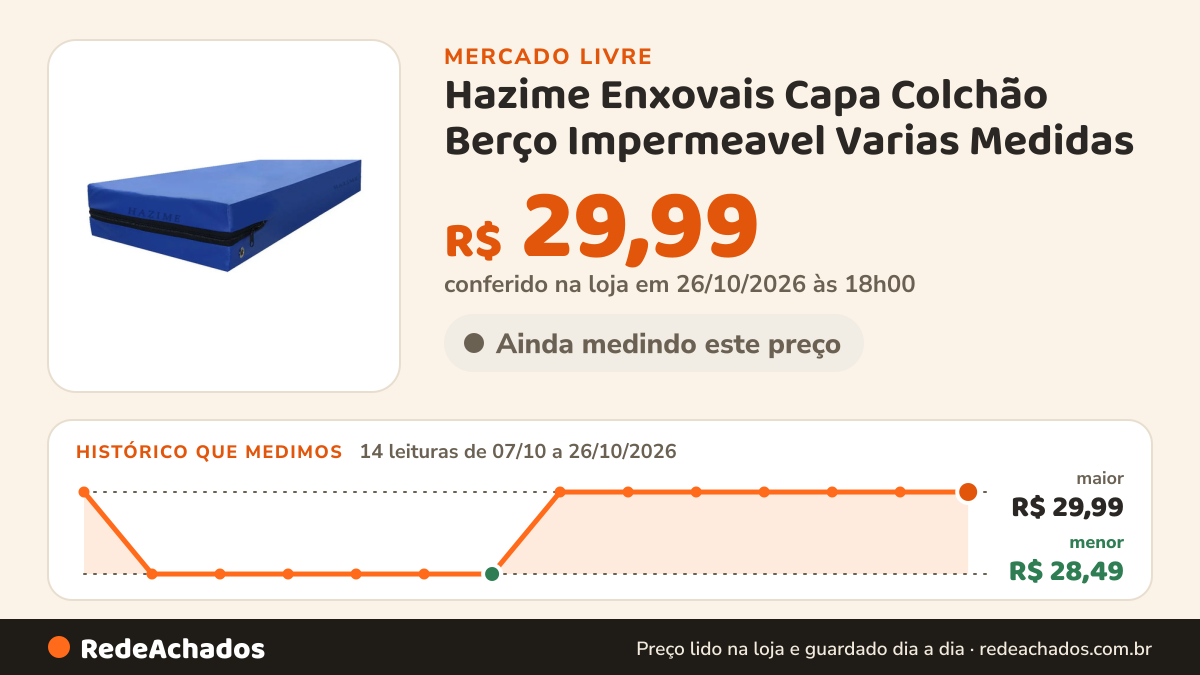 Histórico de preço de Hazime Enxovais Capa Colchão Berço Impermeavel Varias Medidas no Mercado Livre: 14 leituras de 07/10/2026 a 26/10/2026, menor R$ 28,49, maior R$ 29,99; R$ 29,99 conferido em 26/10/2026 às 18h00