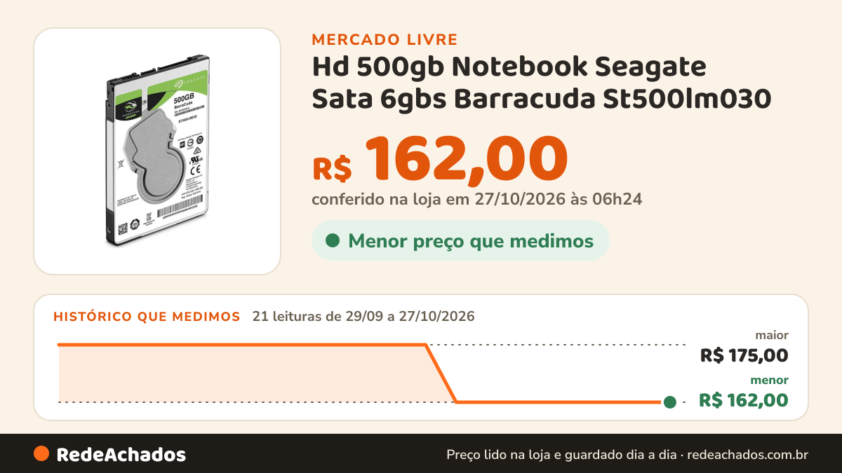 Histórico de preço de Hd 500gb Notebook Seagate Sata 6gbs Barracuda St500lm030 no Mercado Livre: 19 leituras de 29/09/2026 a 25/10/2026, menor R$ 162,00, maior R$ 175,00; R$ 162,00 conferido em 25/10/2026 às 19h30