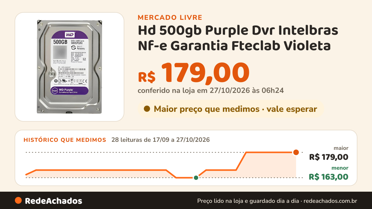 Histórico de preço de Hd 500gb Purple Dvr Intelbras Nf-e Garantia Fteclab Violeta no Mercado Livre: 28 leituras de 17/09/2026 a 27/10/2026, menor R$ 163,00, maior R$ 179,00; R$ 179,00 conferido em 27/10/2026 às 06h24