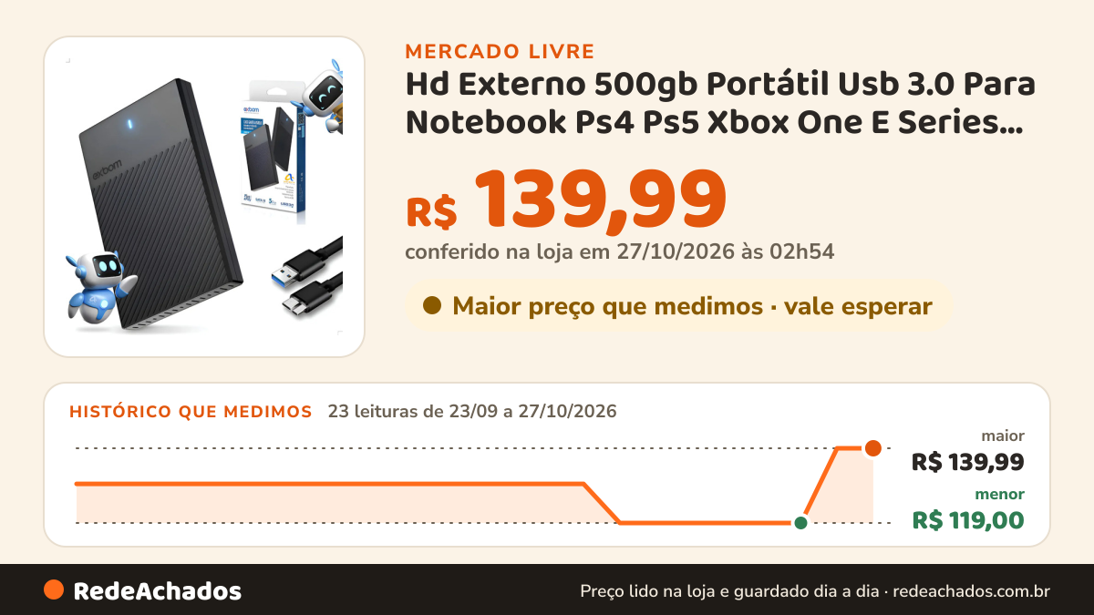 Histórico de preço de Hd Externo 500gb Portátil Usb 3.0 Para Notebook Ps4 Ps5 Xbox One E Series Ideal Para Games… no Mercado Livre: 23 leituras de 23/09/2026 a 27/10/2026, menor R$ 119,00, maior R$ 139,99; R$ 139,99 conferido em 27/10/2026 às 01h24