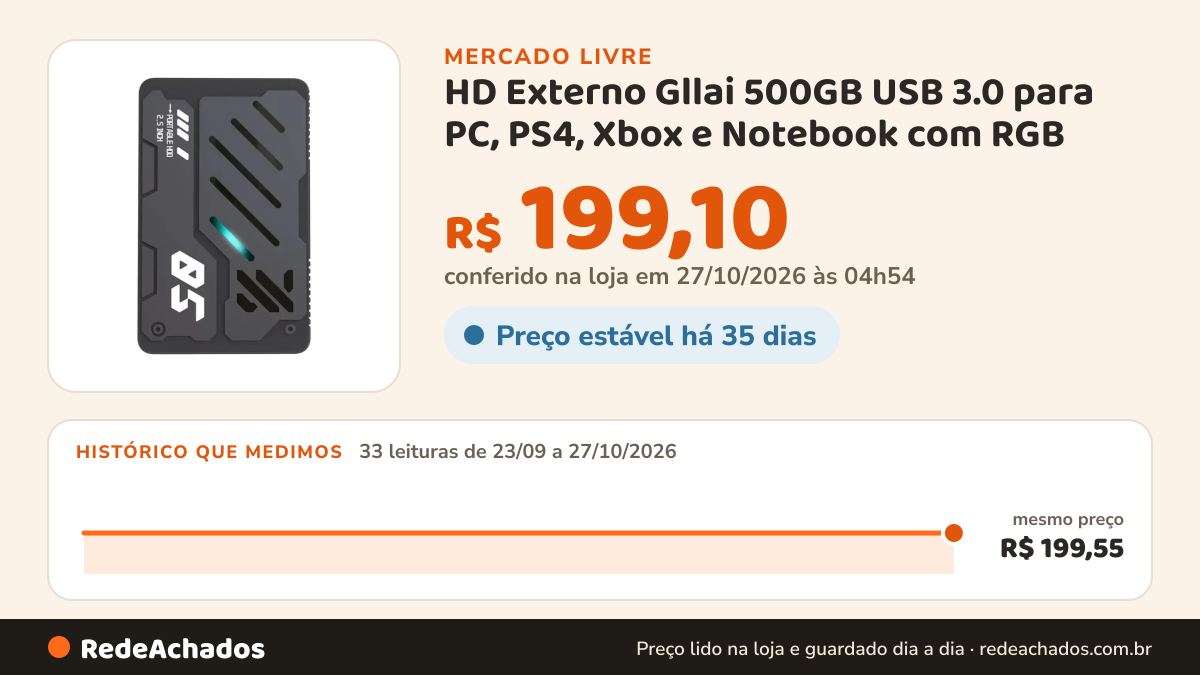 Histórico de preço de HD Externo Gllai 500GB USB 3.0 para PC, PS4, Xbox e Notebook com RGB no Mercado Livre: 33 leituras de 23/09/2026 a 27/10/2026, mesmo preço, R$ 199,55, em todas; R$ 199,10 conferido em 27/10/2026 às 04h54