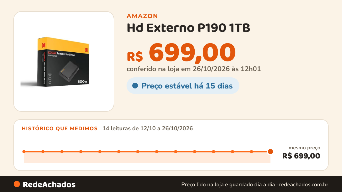 Histórico de preço de Hd Externo P190 1TB na Amazon: 14 leituras de 12/10/2026 a 26/10/2026, mesmo preço, R$ 699,00, em todas; R$ 699,00 conferido em 26/10/2026 às 12h01