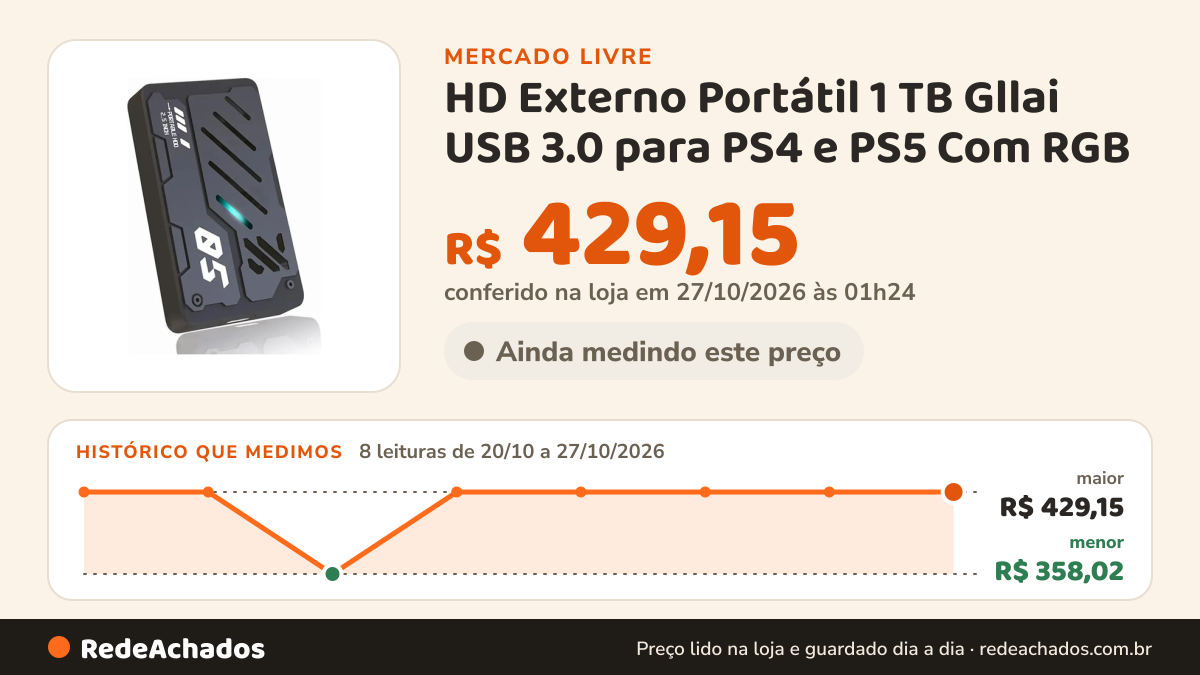 Histórico de preço de HD Externo Portátil 1 TB Gllai USB 3.0 para PS4 e PS5 Com RGB no Mercado Livre: 8 leituras de 20/10/2026 a 27/10/2026, menor R$ 358,02, maior R$ 429,15; R$ 429,15 conferido em 27/10/2026 às 01h24