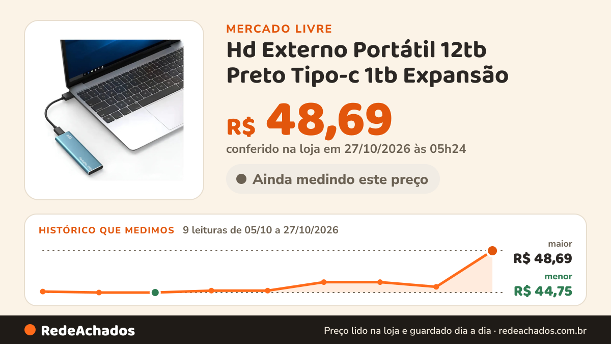 Histórico de preço de Hd Externo Portátil 12tb Preto Tipo-c 1tb Expansão no Mercado Livre: 9 leituras de 05/10/2026 a 27/10/2026, menor R$ 44,75, maior R$ 48,69; R$ 48,69 conferido em 27/10/2026 às 05h24