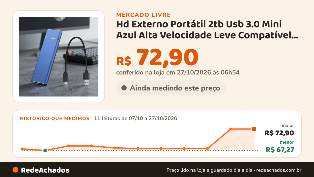 Histórico de preço de Hd Externo Portátil 2tb Usb 3.0 Mini Azul Alta Velocidade Leve Compatível Notebook Desktop… no Mercado Livre: 11 leituras de 07/10/2026 a 27/10/2026, menor R$ 67,27, maior R$ 72,90; R$ 72,90 conferido em 27/10/2026 às 03h24