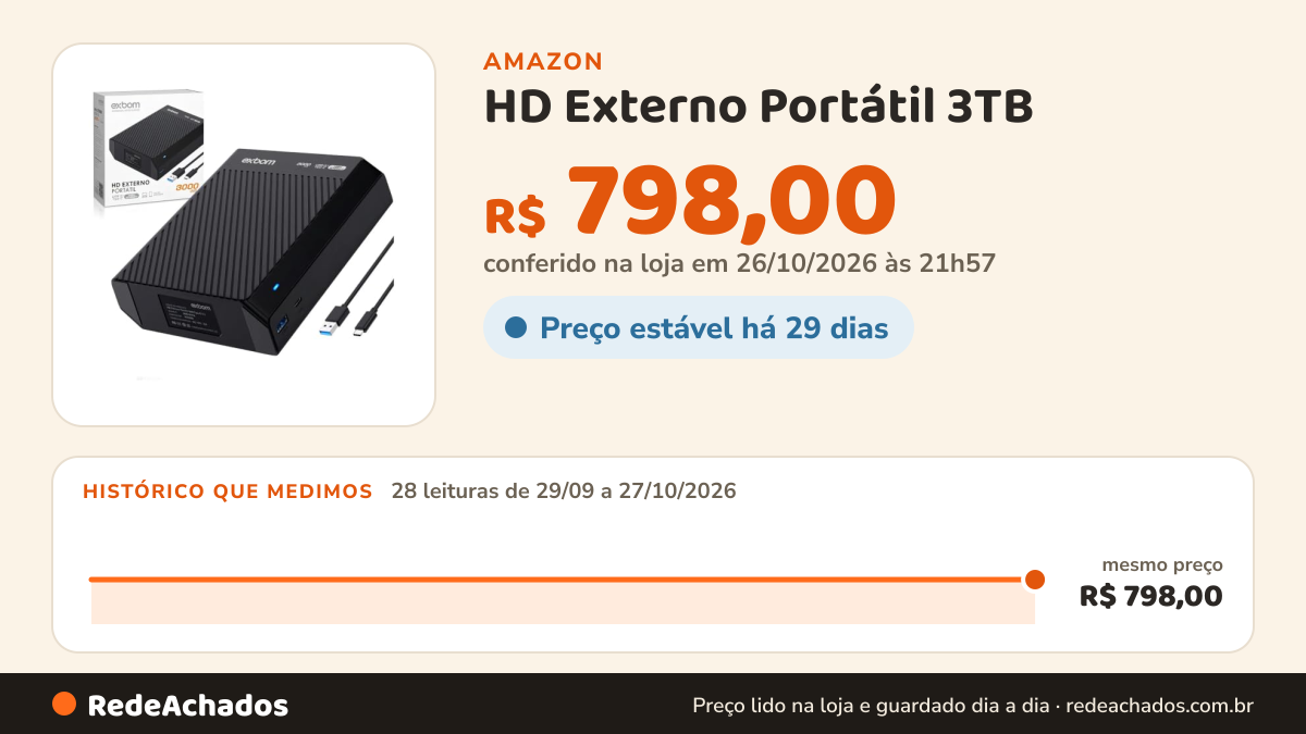 Histórico de preço de HD Externo Portátil 3TB (3000GB) Conexão USB-C USB 3.1 High Speed 3.5 Polegadas Backup… na Amazon: 28 leituras de 29/09/2026 a 27/10/2026, mesmo preço, R$ 798,00, em todas; R$ 798,00 conferido em 26/10/2026 às 21h57