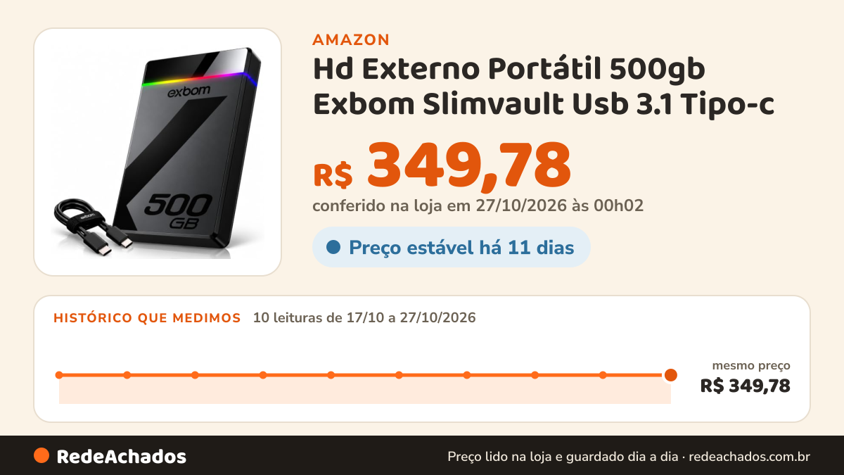 Histórico de preço de Hd Externo Portátil 500gb Exbom Slimvault Usb 3.1 Tipo-c na Amazon: 10 leituras de 17/10/2026 a 27/10/2026, mesmo preço, R$ 349,78, em todas; R$ 349,78 conferido em 27/10/2026 às 00h02