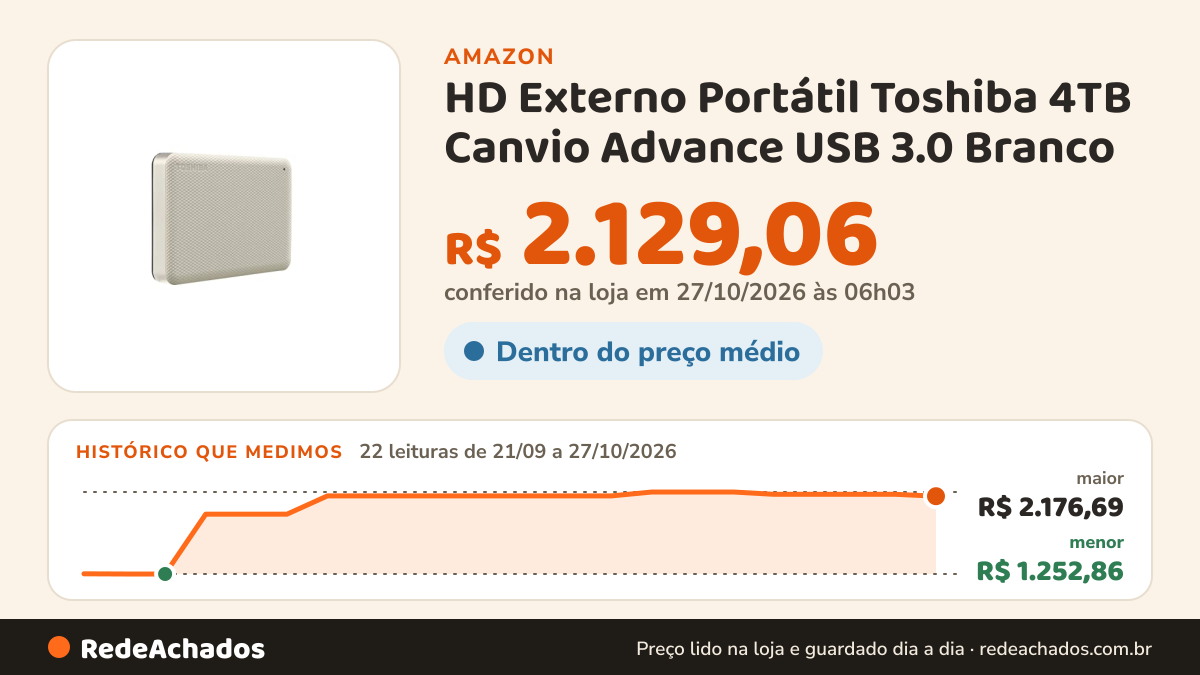 Histórico de preço de HD Externo Portátil Toshiba 4TB Canvio Advance USB 3.0 Branco - HDTCA40XW3CA na Amazon: 22 leituras de 21/09/2026 a 27/10/2026, menor R$ 1.252,86, maior R$ 2.176,69; R$ 2.129,06 conferido em 27/10/2026 às 06h03