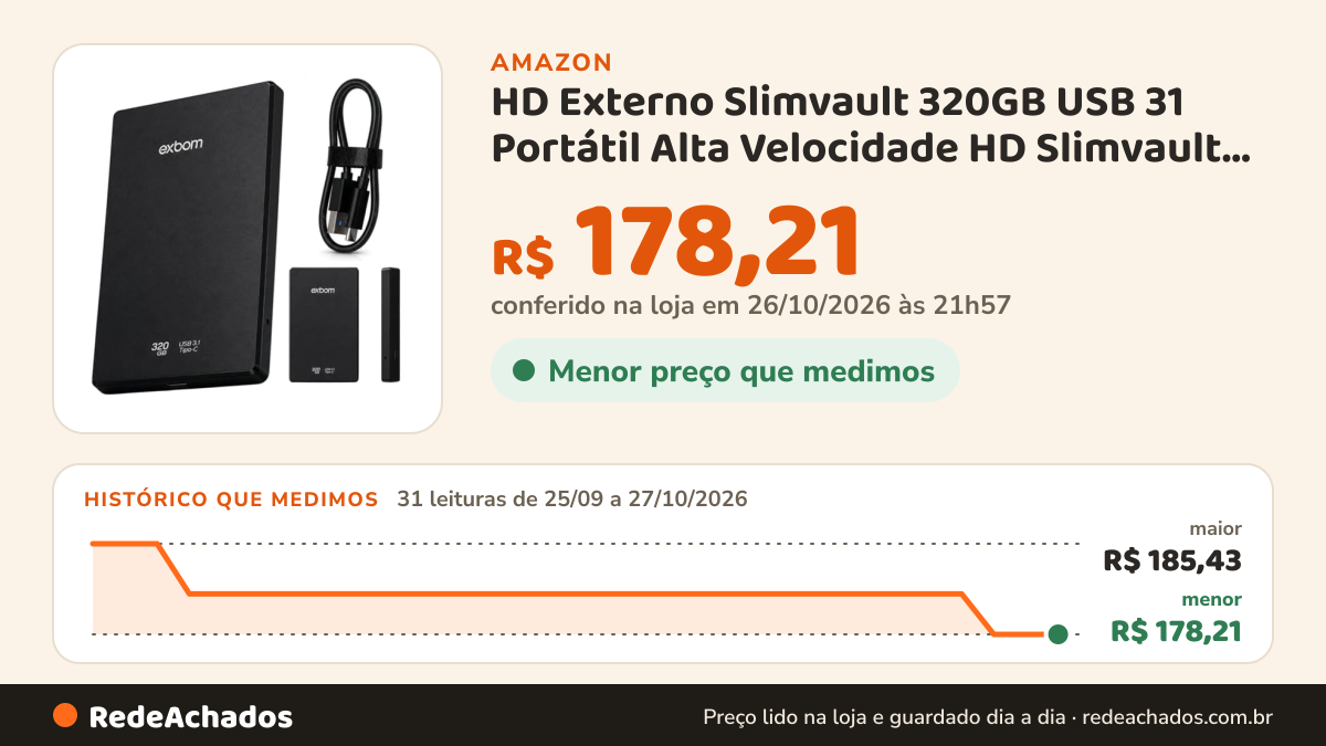 Histórico de preço de HD Externo Slimvault 320GB USB 31 Portátil Alta Velocidade HD Slimvault Para Windows Linux… na Amazon: 31 leituras de 25/09/2026 a 27/10/2026, menor R$ 178,21, maior R$ 185,43; R$ 178,21 conferido em 26/10/2026 às 21h57