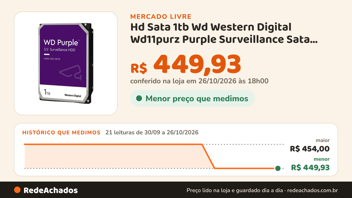 Histórico de preço de Hd Sata 1tb Wd Western Digital Wd11purz Purple Surveillance Sata 6gb/s 1000gb Dvr Ideal… no Mercado Livre: 21 leituras de 30/09/2026 a 26/10/2026, menor R$ 449,93, maior R$ 454,00; R$ 449,93 conferido em 26/10/2026 às 18h00